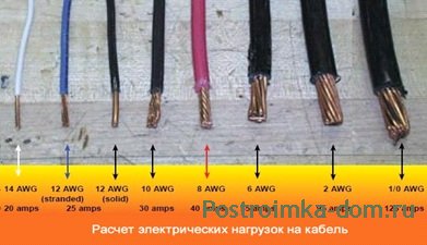 ����������� ��������������� � ���������� ����